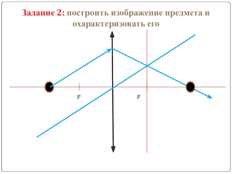 Постройте изображение предмета физика