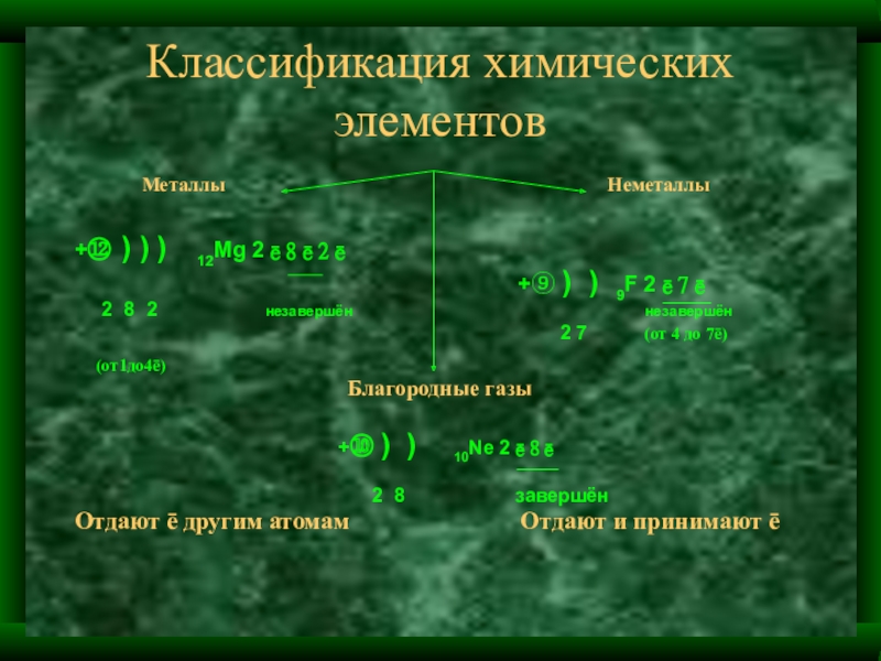 Классификация химических элементов презентация