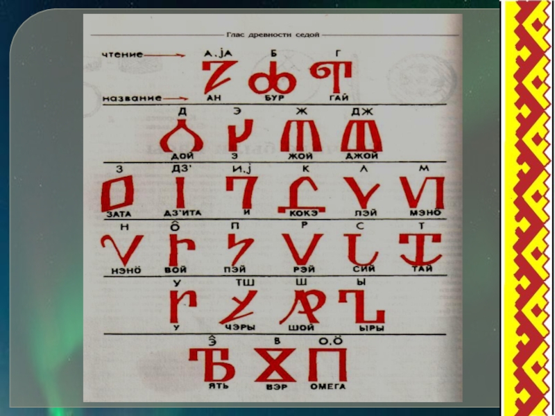 Анбур древняя коми азбука презентация