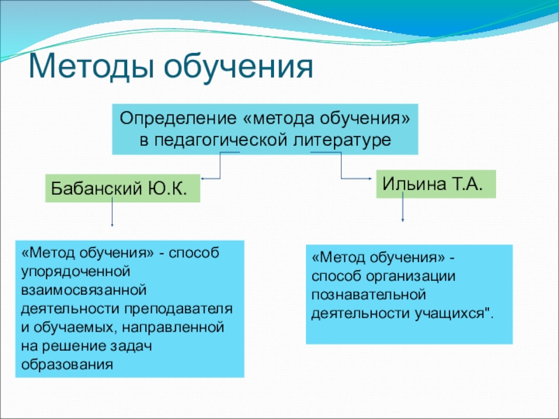 Схема методов обучения педагогика