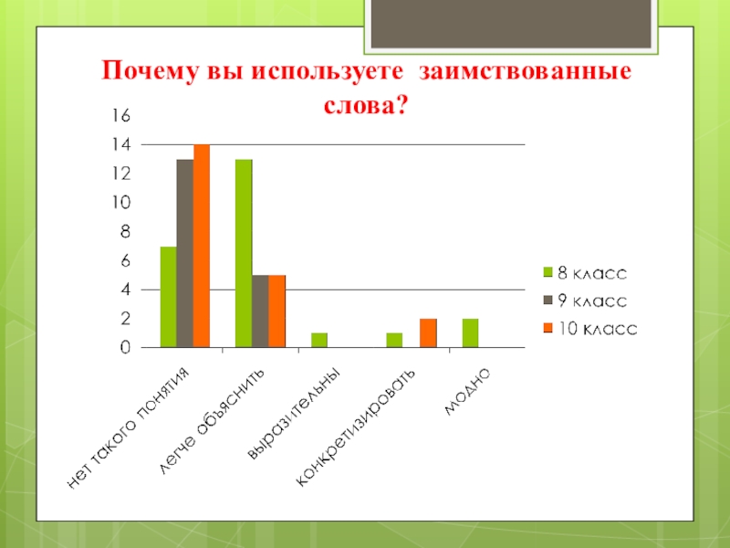 Процент заимствованных слов в русском языке диаграмма