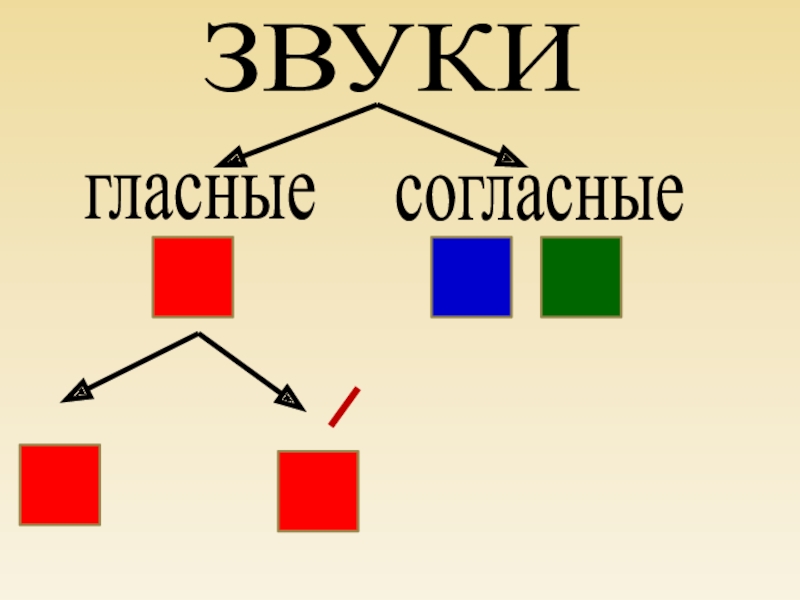 Гласные и согласные звуки и буквы 1 класс обучение грамоте презентация