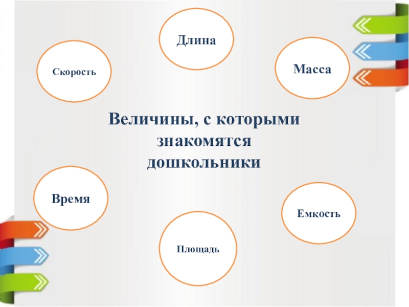 Представление детей о величине. Величины, с которыми знакомятся дошкольники. Величины с которыми знакомятся дошкольники и их характеристики. Назовите величины, с которыми знакомятся дошкольники. Величина время у дошкольников.