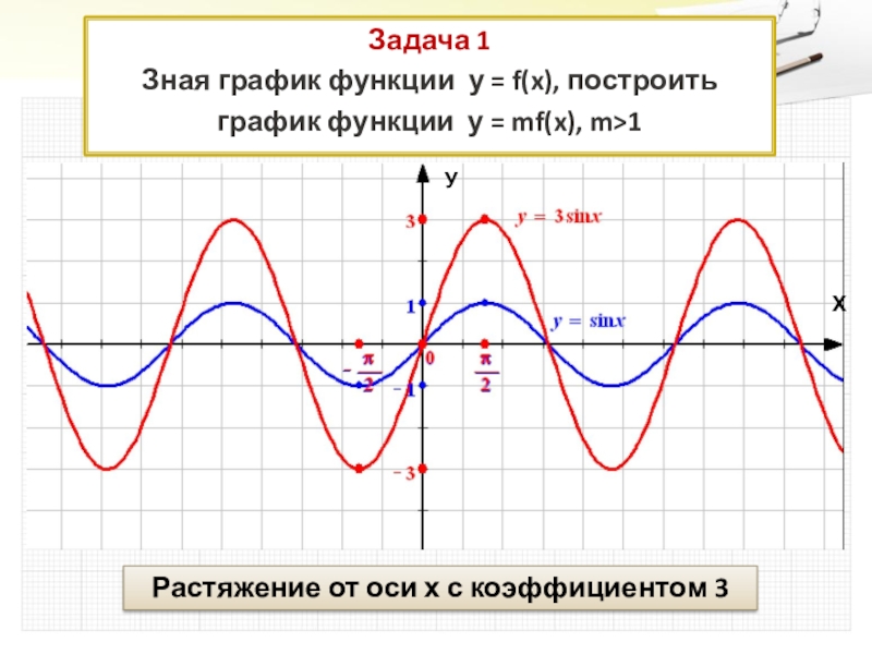 Преобразование графиков тригонометрических функций 10 класс презентация