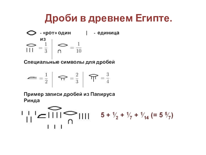 Дроби в древнем египте