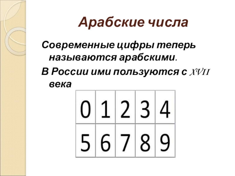 Секрет происхождения арабских цифр презентация