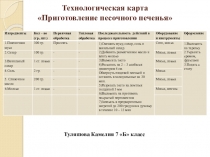 Презентация по технологии на тему Фруктовые начинки и кремы для тортов и пирожных из песочного теста