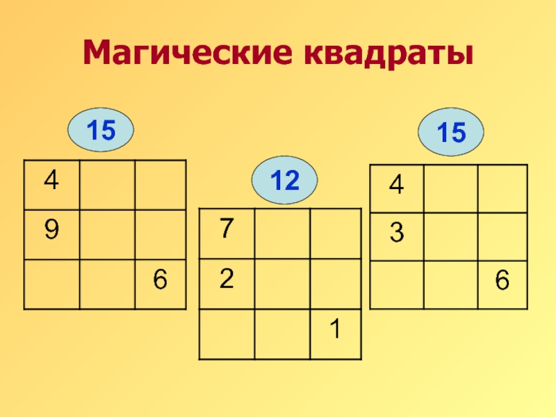 Квадрат 1 класс. Магические квадраты для 2 класса по математике. Математика 2 класс 2 магические квадраты. Магический квадрат 3 класс. Магические квадраты 1 класс.