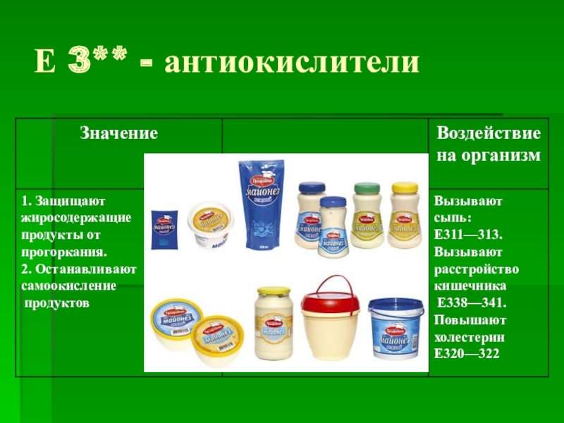 Продукт проекта по химии