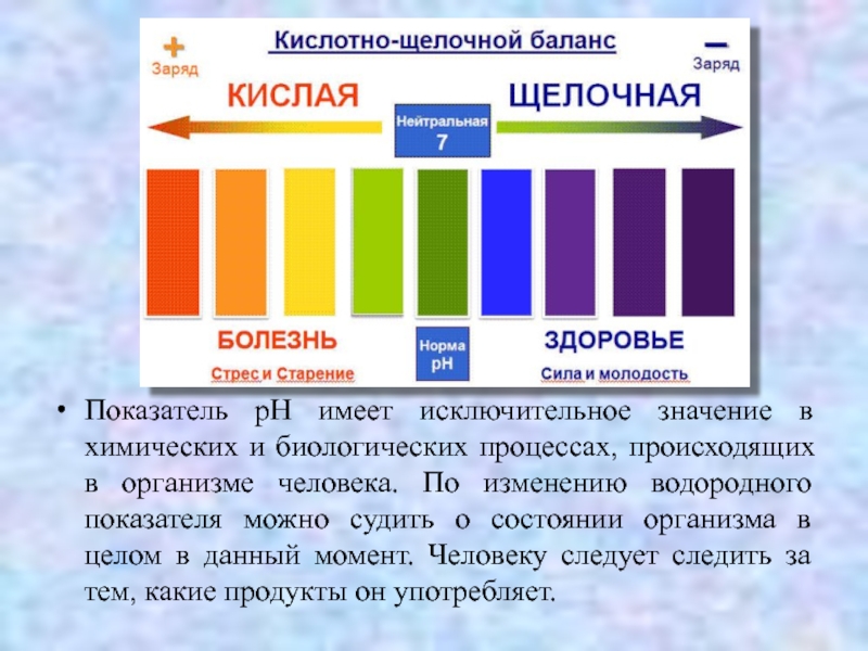 План урока водородный показатель 11 класс