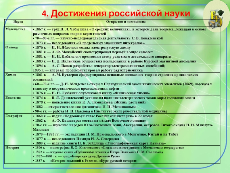 Просвещение и наука 9 класс. Достижения Российской НАУ. Достижения современной Российской науки. Научные достижения за последние 5 лет. Русские научные достижения.