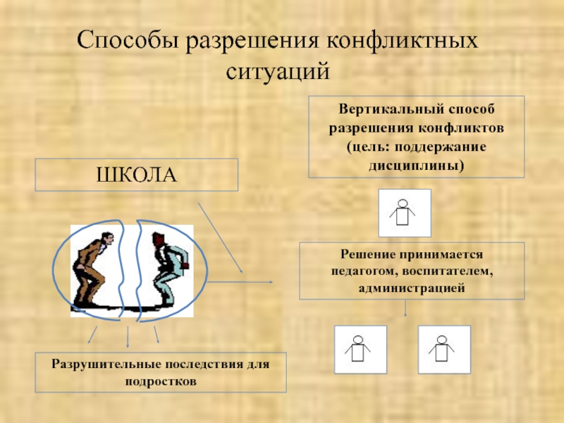 Путь разрешения. Способы урегулирования конфликтов в школе. Способы разрешения конфликтных ситуаций. Технологии разрешения конфликтов в школе. Методы урегулирования конфликта в школе.