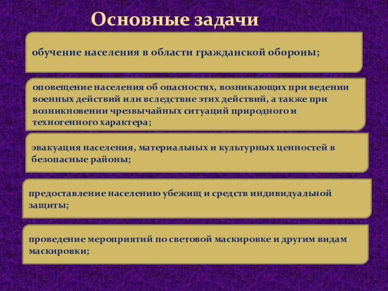 Обучение населения в области гражданской обороны презентация