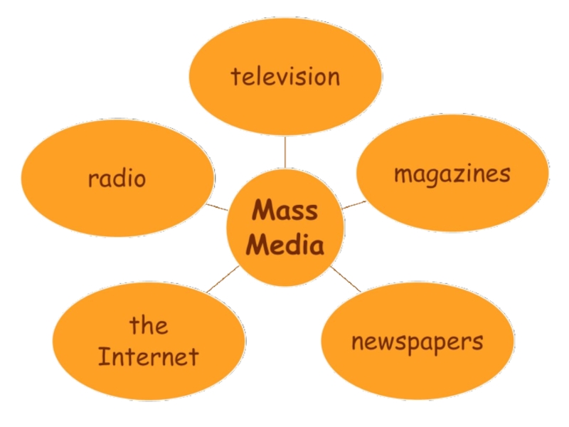 8 media. Mass Media 8 класс enjoy English.