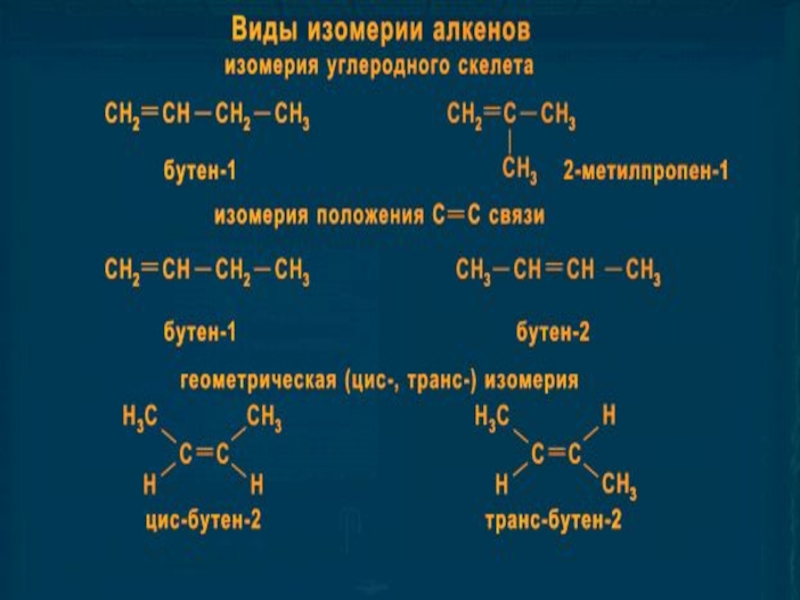 Бутен виды изомерии. Изомерия положения двойной связи алкенов. Изомерия алкенов как составлять. Изомерия и номенклатура алкенов 10 класс. Алкены типы изомеров.