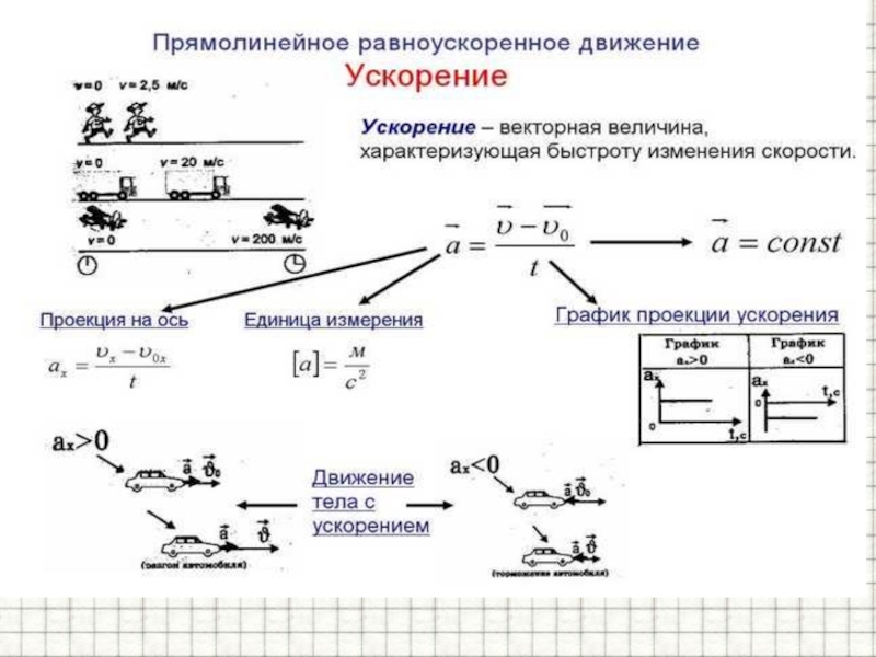 Исследователи равноускоренное движение и обработав данные получили представленную на рисунке