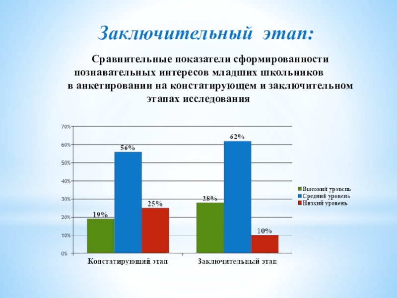 Карта интересов младших школьников