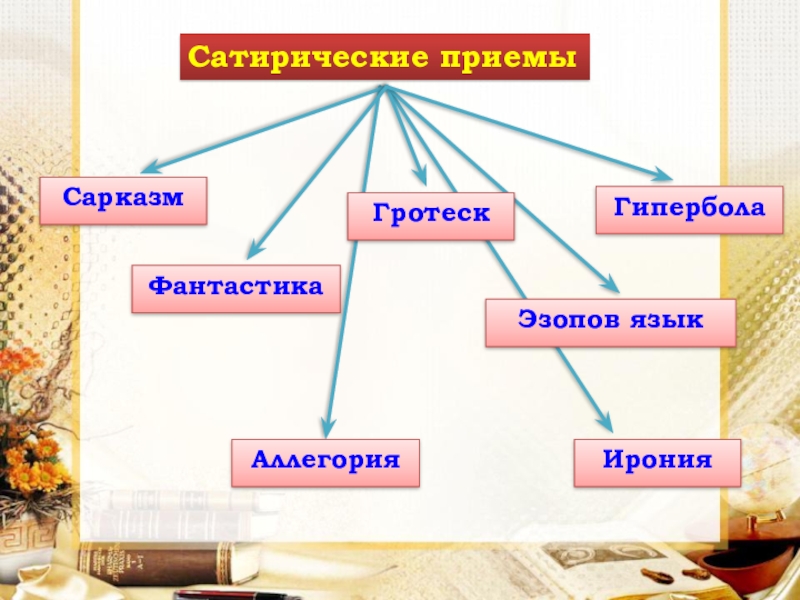 Какими приемами сатирического изображения пользуется автор