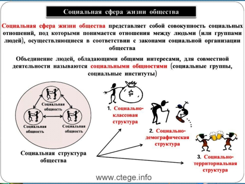 Социальная сфера огэ презентация