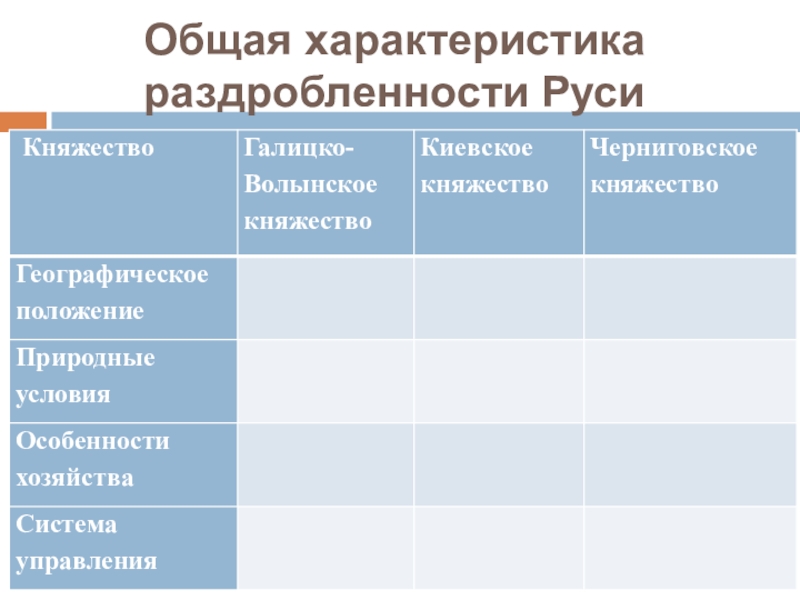 Природно климатические особенности черниговского княжества