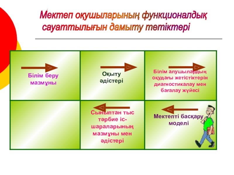 Математика сабағында оқушылардың функционалдық сауаттылығын дамыту презентация