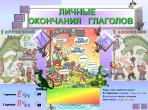 Презентация по русскому языку на тему Тест. Спряжение глаголов (5 класс)