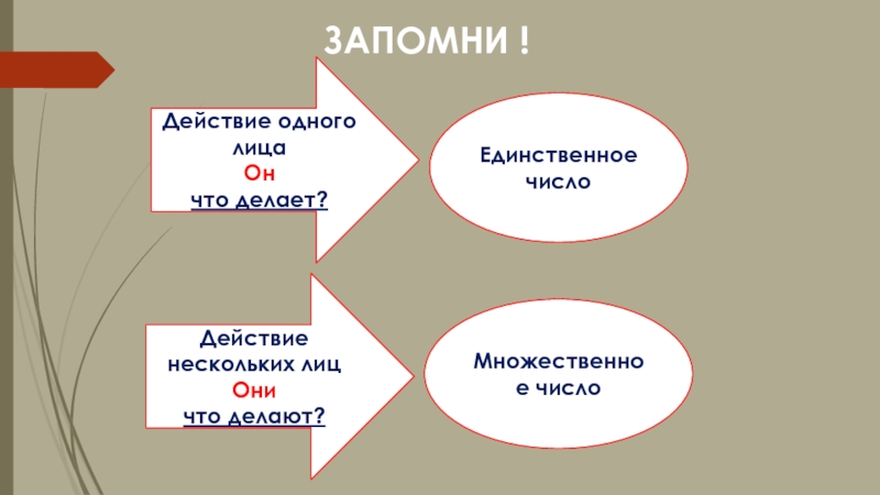 Виды производства серийное массовое единичное. Релевантные затраты это. Оригинальность идеи проекта. Единственно изготавливаемый. Релевантные и нерелевантные затраты примеры.