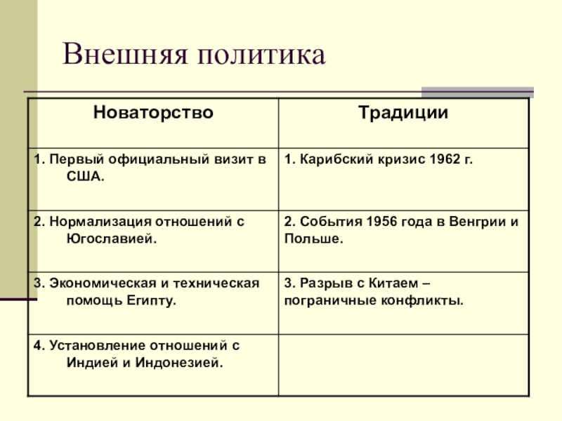 Екатерина 2 и петр 1 продолжение традиций и новаторство проект