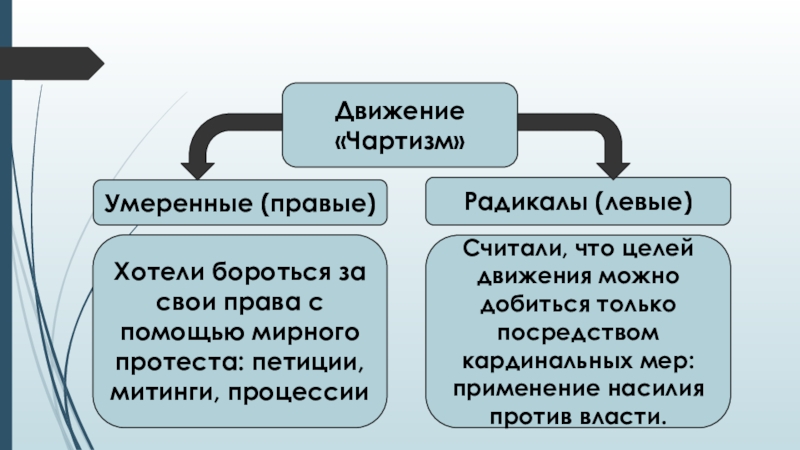 Право радикальная