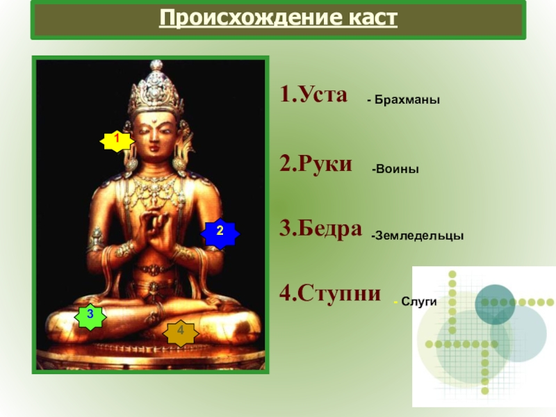 Индийские касты 5 класс фгос презентация