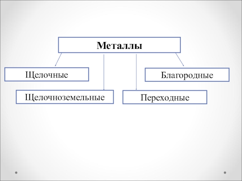 Презентация по теме: Свойства простых веществ - металлов