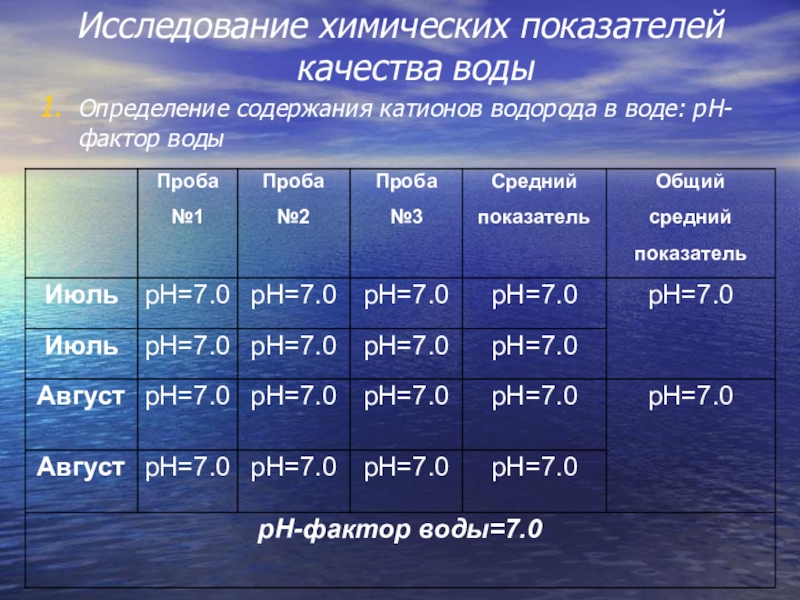 При исследовании химического состава воды