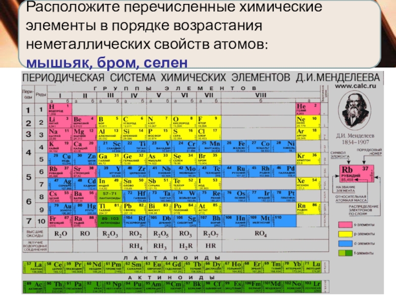 Презентация по химическому элементу