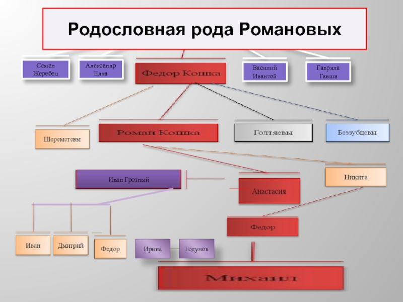 Как начать династию