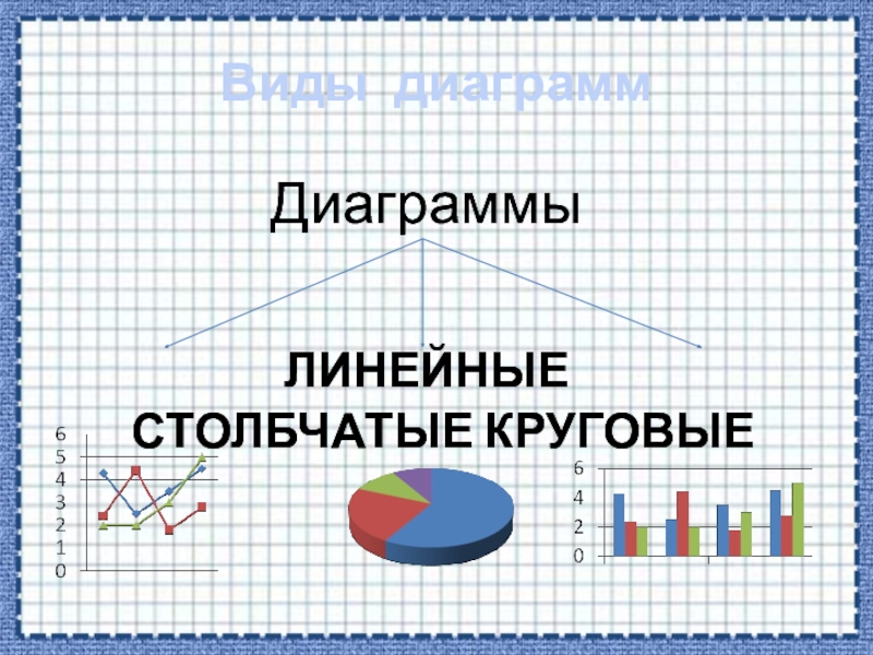 Линейная диаграмма 3 класс