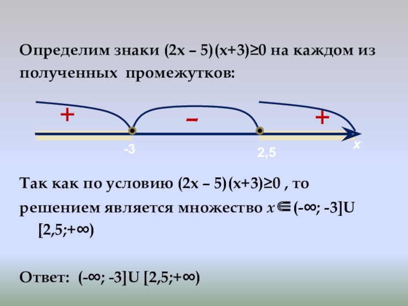 Определим знаки (2х – 5)(х+3)≥0 на каждом из полученных промежутков: Так как по условию (2х – 5)(х+3)≥0