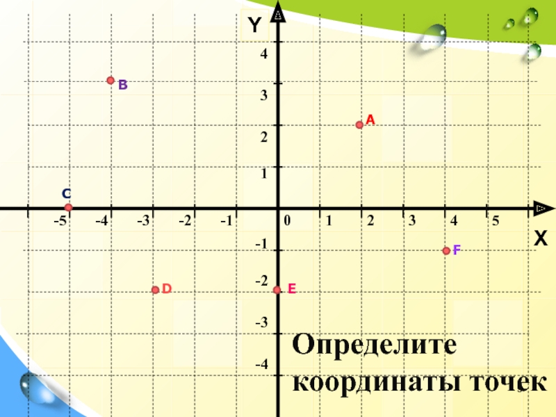 Определи координаты точки 3. Определите координаты точек. КПК определить координаты точнк. Как определить координаты точки. Координаты Алгебра.