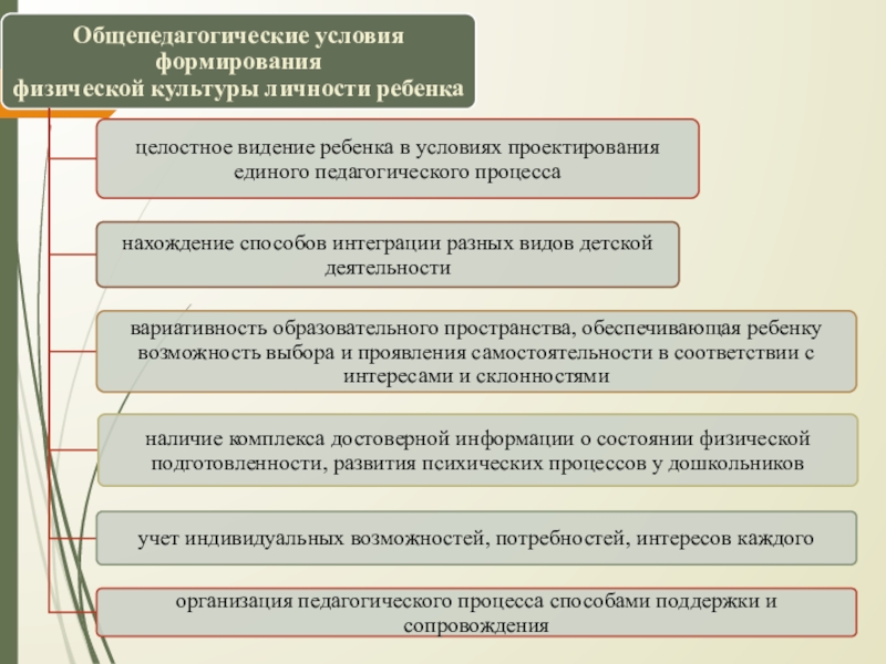 Формирование физической культуры личности