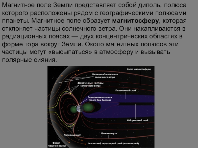 Пояс радиации. Радиационный пояс Ван Аллена. Что представляет собой магнитное поле земли. Магнитосфера планет солнечной системы. Пояс радиации вокруг земли.