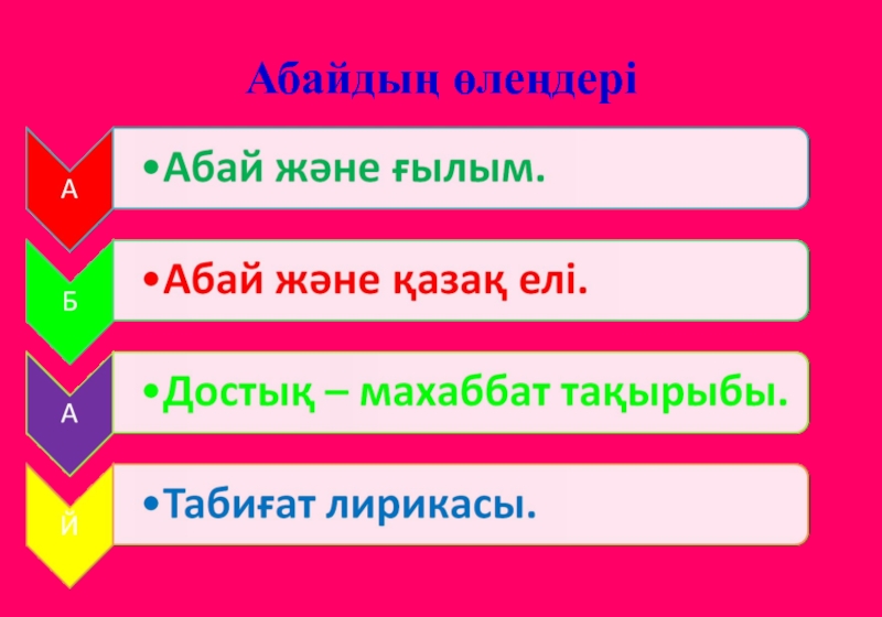 Абай құнанбаев туралы презентация