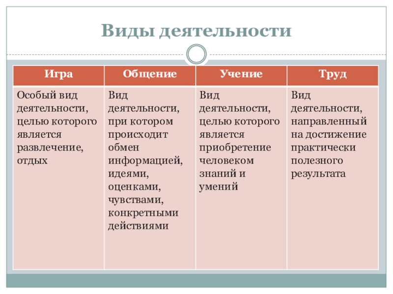 Характеристика Знакомства 6 Класс Обществознание