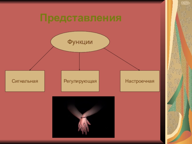 Открыть представление. Представление в психологии. Функции представления. Виды и функции представлений. Функции представленияя.