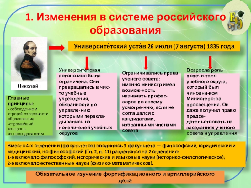 Презентация по истории 9 класс просвещение и наука в 1801 1850 е гг