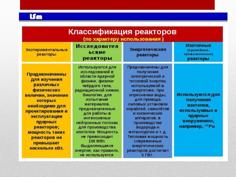 Презентация ядерный реактор 9 класс физика