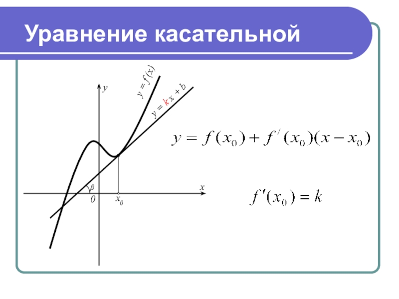 График касательная найти f x0. Как построить уравнение касательной. Общий вид уравнения касательной к графику функции. Уравнение касательной через производную. Уравнение касательной задается формулой.