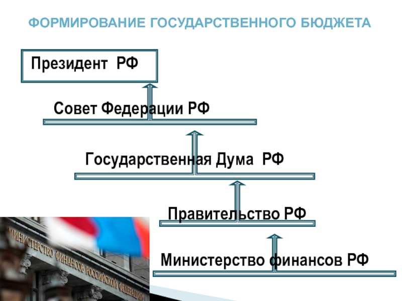 Информацию о формировании государственного бюджета