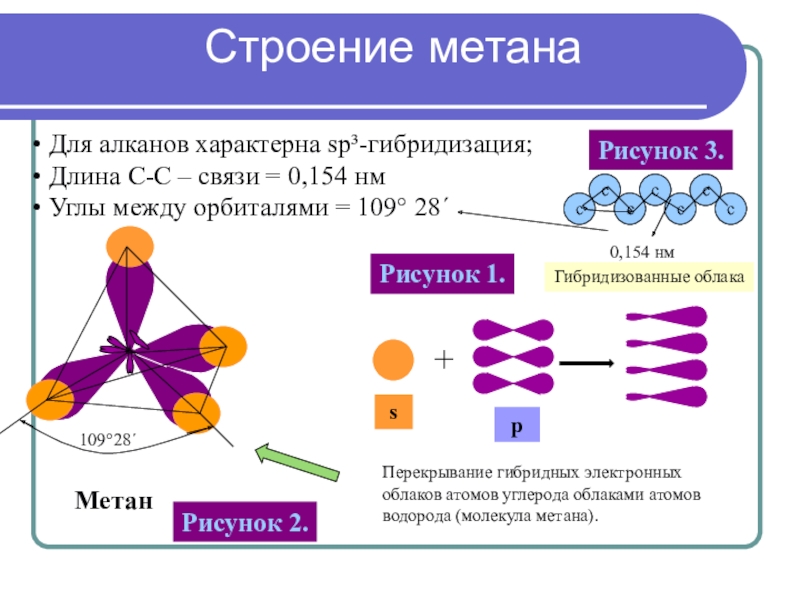 Гибридизация картинки для презентации