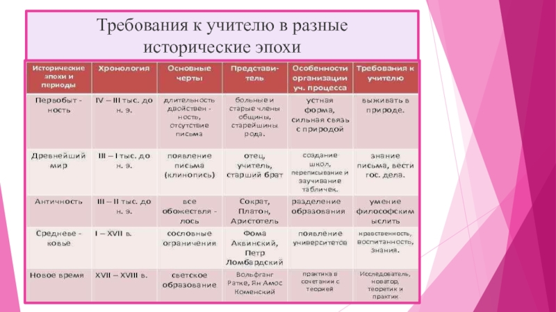 Требования к проекту по истории 8 класс