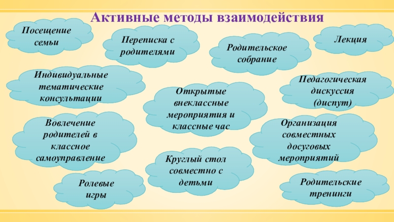 Подход взаимодействия. Методы взаимодействия с родителями. Методы активного взаимодействия. Технологии взаимодействия педагогов и семьи. Методы взаимодействия педагога с родителями.