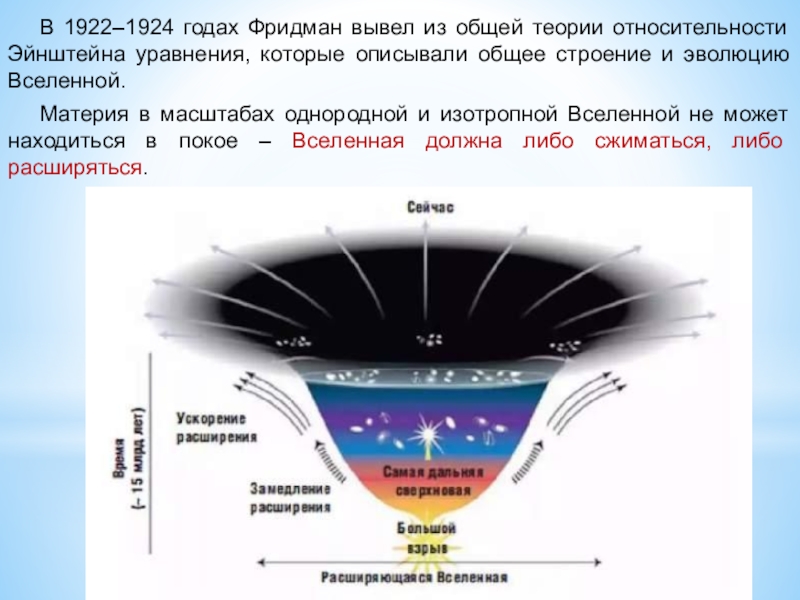 Нестационарная вселенная фридмана презентация